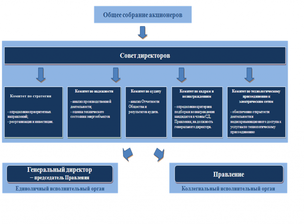 Рисунок 2.png